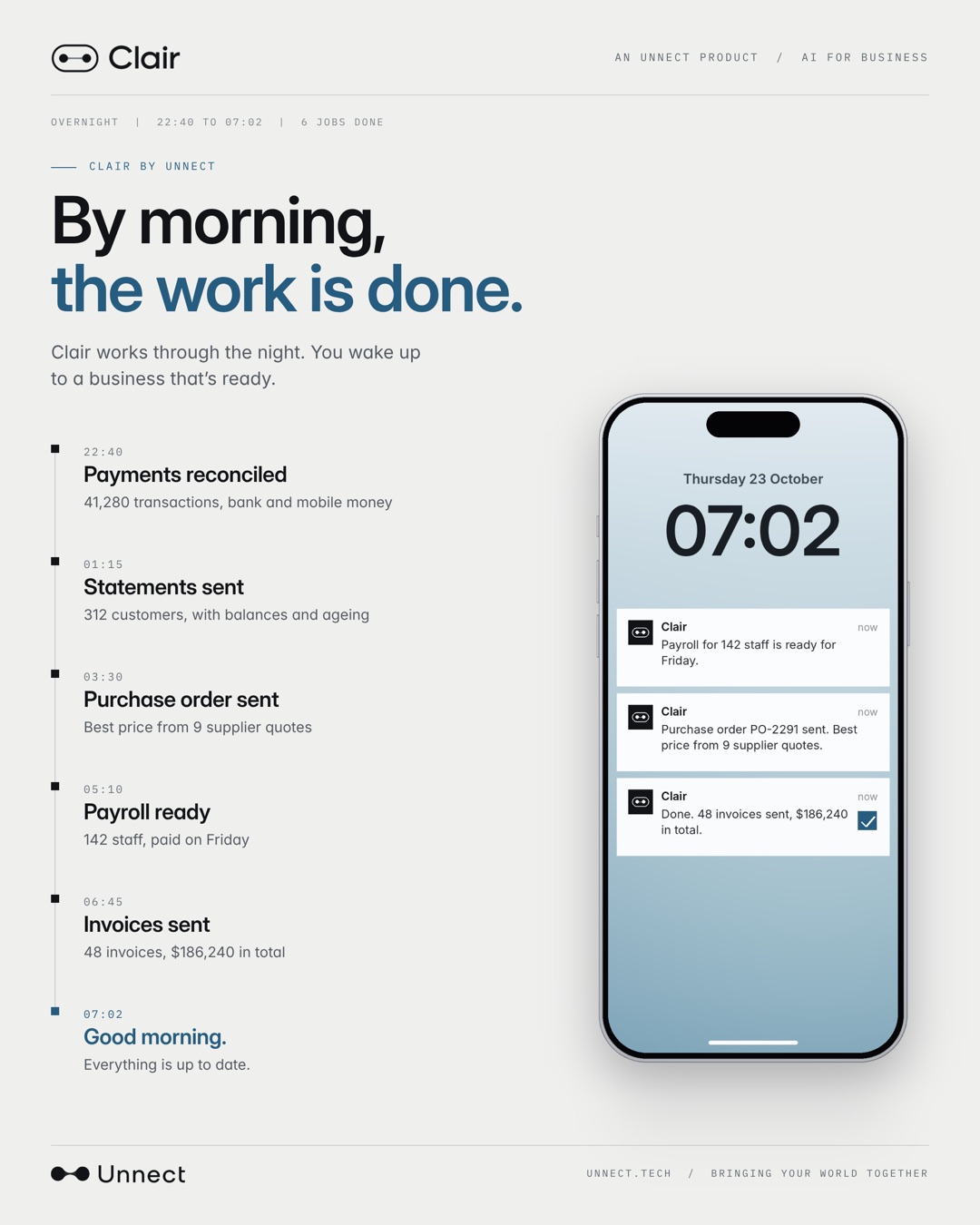 By morning, the work is done: a timeline of payments reconciled, statements sent, purchase orders, payroll and invoices completed overnight